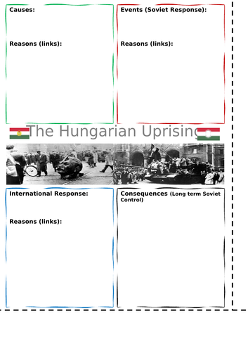 The Hungarian Uprising