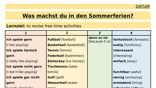 KS3 German - Free Time  Revision - Freizeit