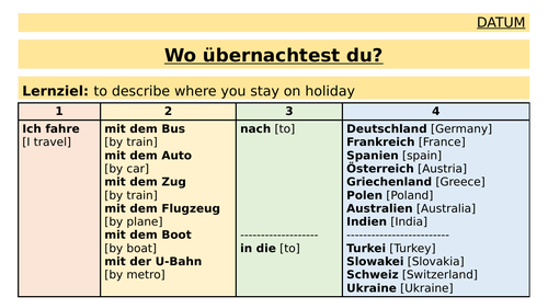 KS3 German - Holiday Accommodation - Unterkunft