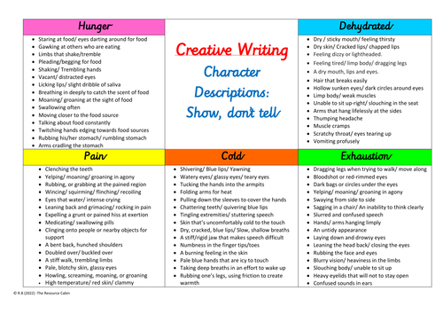  CREATIVE WRITING CHARACTER DESCRIPTION Teaching Resources