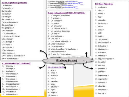 Units 9 & 10 Mind map - School & College vocabulary - AQA GCSE Spanish (Updated in August 2022)