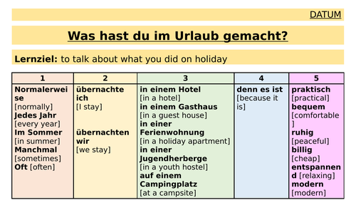 KS3 German - perfect tense holiday activities