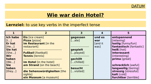 KS3 German - Hotel Facilities (imperfect)