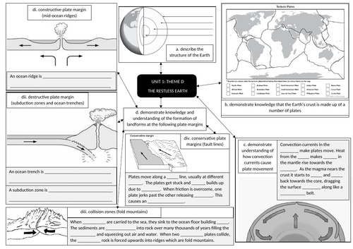 Tectonic Earth Revision mindmaps