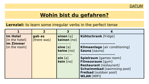 KS3 German - perfect tense with sein (Holidays)