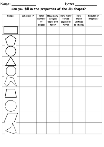 PROPERTIES OF 2D SHAPES | Differentiated | Edges, Vertices, Regular, Irregular