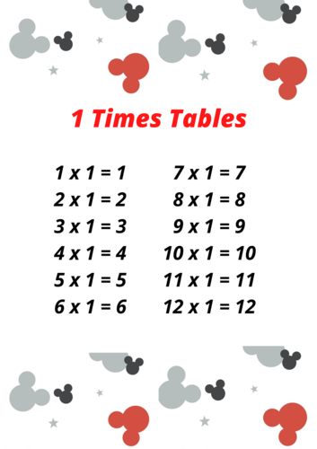 1-12 Times Tables