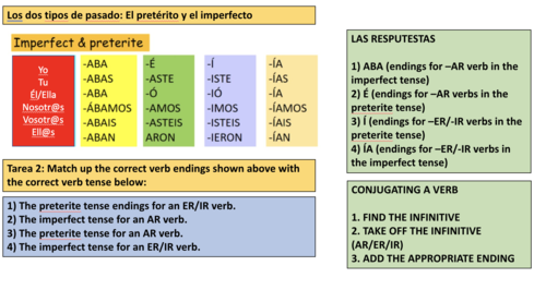 Spanish Grammar | Preterite vs Imperfect