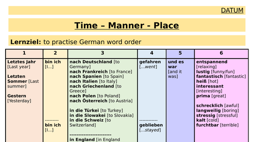 KS3 German - Holidays - Time Manner Place