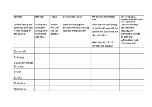 Health condition research task unit 2 BTEC health and social care T Level health