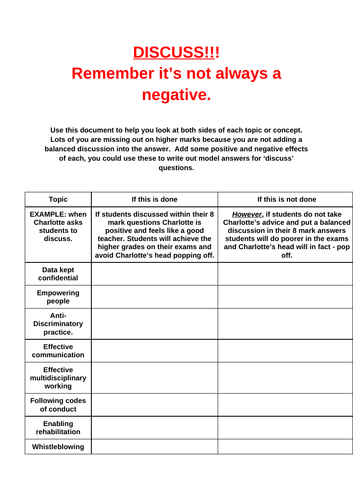 Unit 2 BTEC Health and Social Care 8 mark question support - useful for T Level Health
