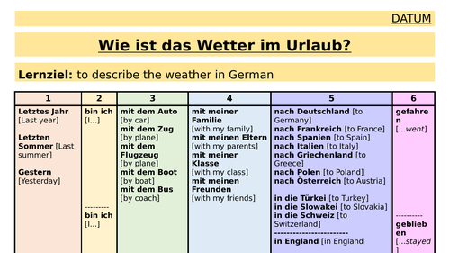 KS3 German - Weather (holidays)