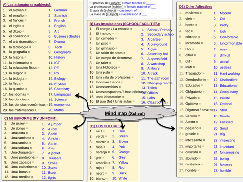 Theme 3 Mind map - Education & Work vocabulary – AQA GCSE Spanish