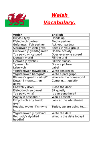 Welsh Classroom Vocabulary