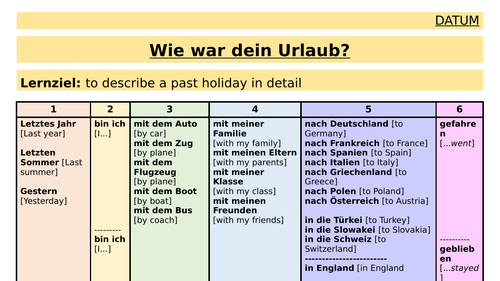 KS3 German - Holidays Past Tense Summary