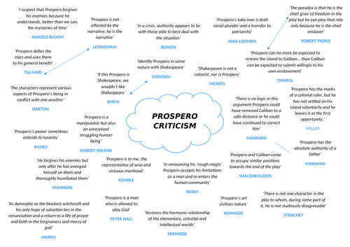 OCR english lit, Prospero criticism