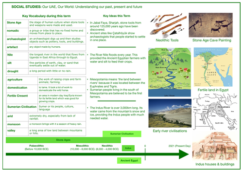 UAE Social Studies Knowledge Organiser Key Stage 2