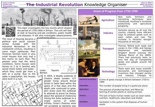 Industrial Revolution Knowledge Organiser