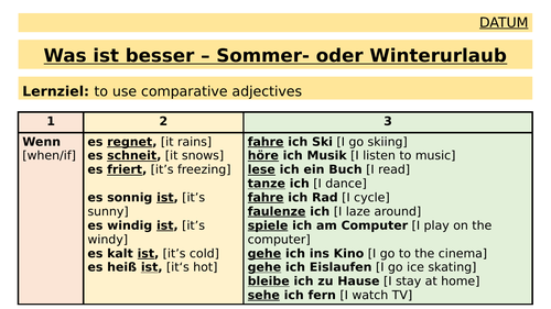 KS3 German - Holidays - Comparative
