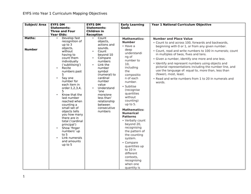Mixed Reception/Year 1 Class Objectives