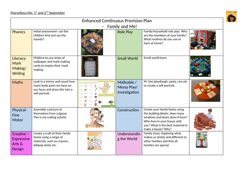 All About Me Continuous Provision Bundle