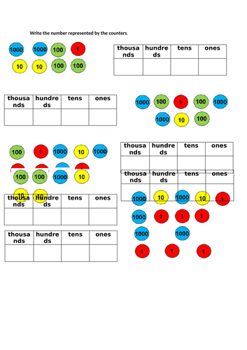 Place value up to 10,000