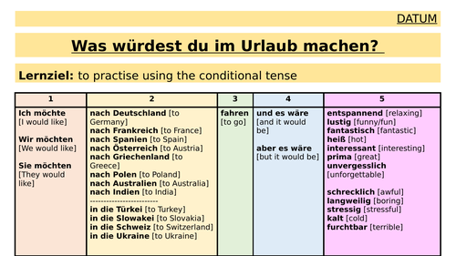 KS3 German - Dream Holiday - Conditional practice