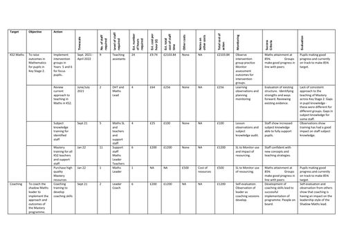 NPQH Curriculum budget plan full marks