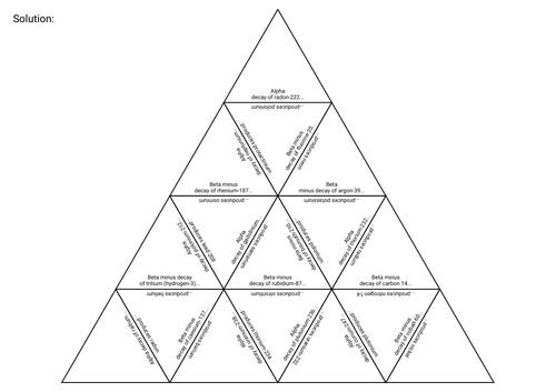 Alpha and Beta Minus Decay Tarsia Puzzle