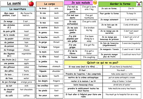 GCSE French - La santé knowledge organsier (healthy living)