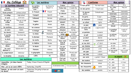 GCSE French - Au collège knowledge organiser