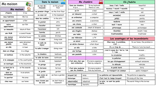 GCSE French - Ma Maison, the house knowledge organiser