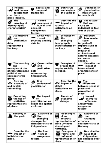 AQA Changing Places A Level - Revision Game