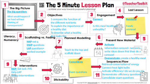 Healthy Diet KS3 Science