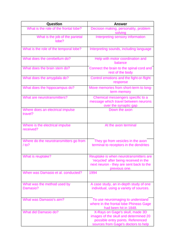 Paper 1 GCSE Psychology Edexcel Quiz Questions