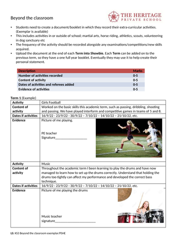 Introduction to PSHE - PSHE -Year 7