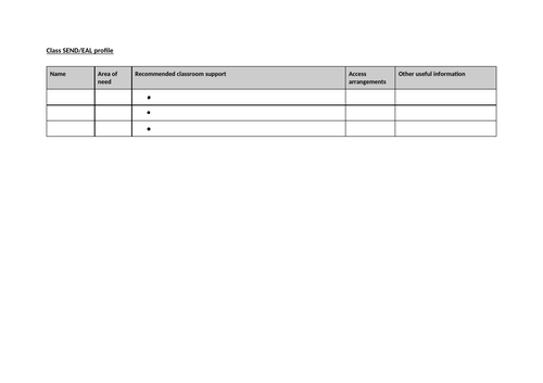 Useful SEND proformas