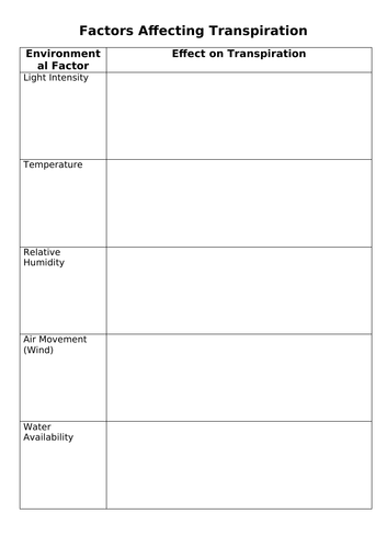 Transport in Plants - A Level Biology