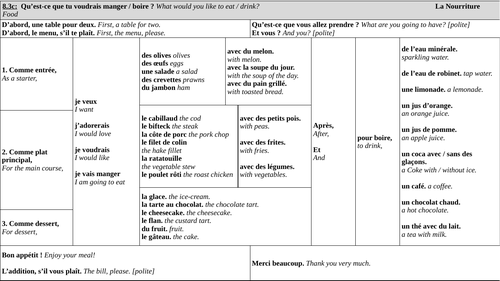 Ordering Food - mosaic matching