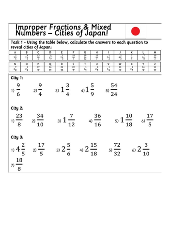 Codebreaker Japan Cities - Fractions | Teaching Resources
