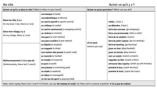 My town sentence builder