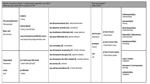 TV sentence builder