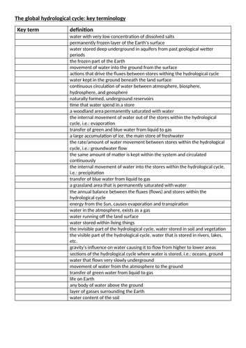 Edexcel A Level water section 5.1abc: Global Hydrological Cycle
