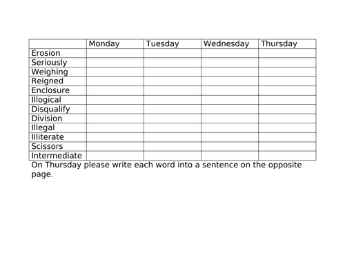 Structured Phonics Which Spelling Is Correct Practice Pages Og Aligned