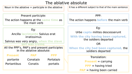 Latin - Ablative Absolute Poster
