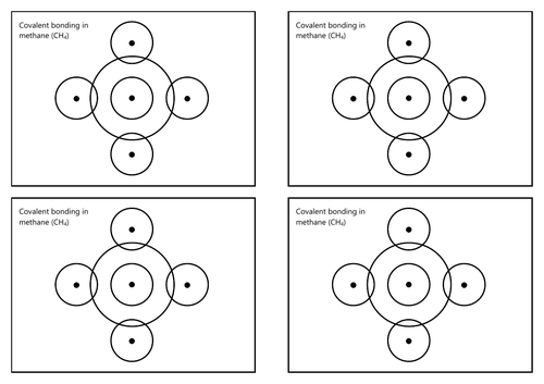 Ionic and Covalent dot & cross diagram templates