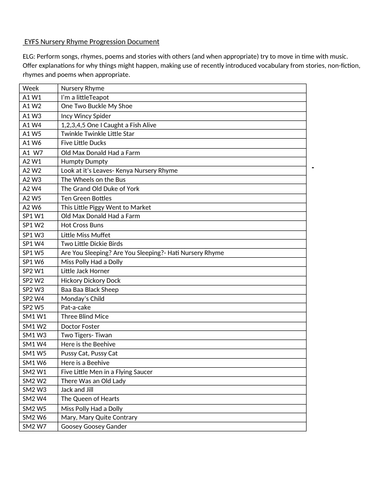Nursery Rhyme Yearly Progression Document