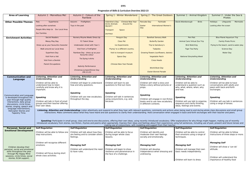 EYFS Skills Progression Doc & Curriculum