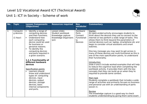 WJEC ICT Vocational - Unit 1 (Sample lesson)