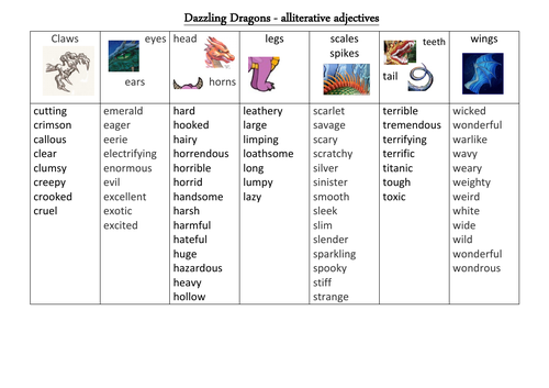 Describe a dragon word bank- alliteration adjectives